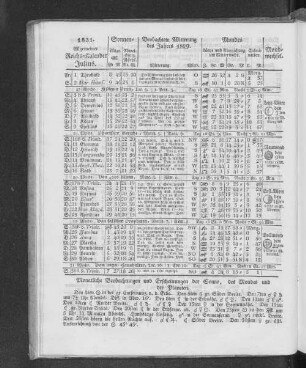 1831. Allgemeiner Reichs-Kalender. Julius.