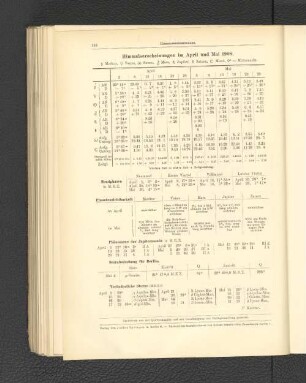 Himmelserscheinungen im April und Mai 1908.