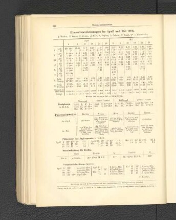Himmelserscheinungen im April und Mai 1908.