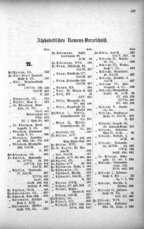 Alphabetisches Namens-Verzeichniß