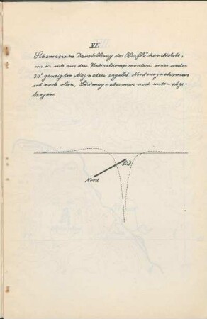 VI. Schematische Darstellung der Oberflächendichte