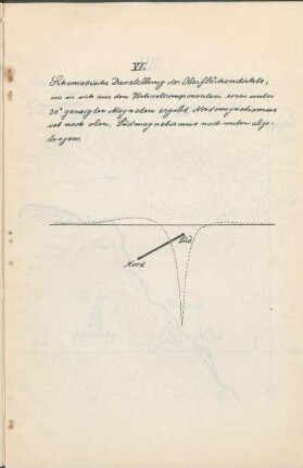VI. Schematische Darstellung der Oberflächendichte