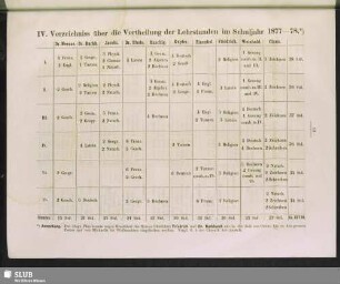 IV. Verzeichniss über die Vertheilung der Lehrstunden im Schuljahr 1877-78