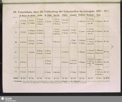 IV. Verzeichniss über die Vertheilung der Lehrstunden im Schuljahr 1877-78