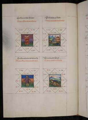 Gradbilder (Prognose) zum Sternbild Zwilling: 1. Mensch mit vielen Sinnen; 2. jemand mit viel Arbeit; 3. Nichtsnutz; 4. arbeitsamer Mensch.