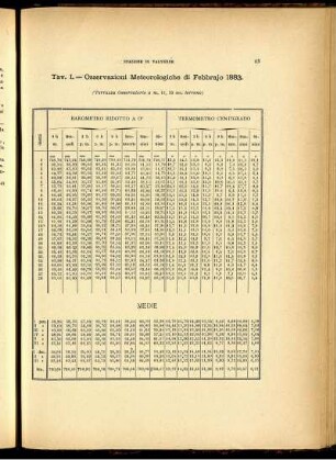 Osservazioni Meteorologiche di Febbrajo 1883.