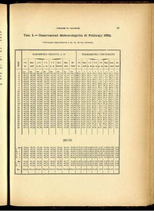 Osservazioni Meteorologiche di Febbrajo 1883.