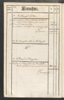 Rechnung der kurmainzischen Stadt Aschaffenburg von 1784-1785 (Einnahmen und Ausgaben) mit Anhang