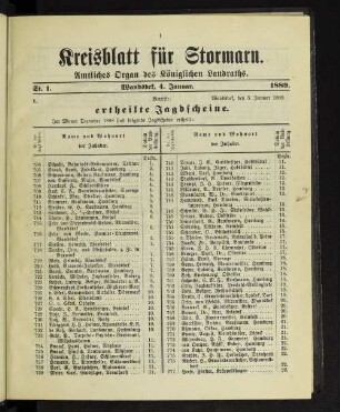 ertheilte Jagdscheine.