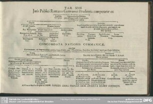 Tab. XVIII. Juris Publici Romano Germanici Prudentia comparatur