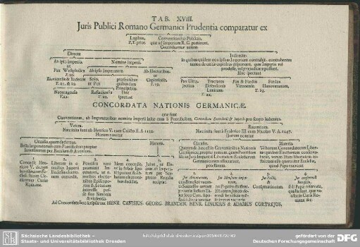 Tab. XVIII. Juris Publici Romano Germanici Prudentia comparatur