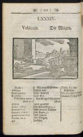 LXXXIV. Vehicula. Die Wägen