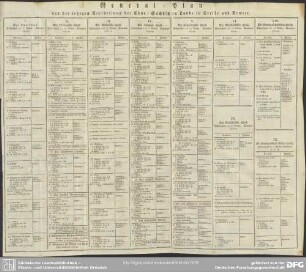 General-Plan von der Eintheilung der Chur-Sächsischen Lande in Creiße und Aemter