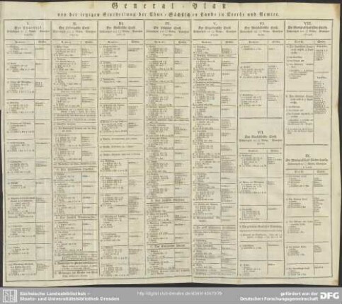 General-Plan von der Eintheilung der Chur-Sächsischen Lande in Creiße und Aemter