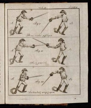 Tab. II ad pag. 21