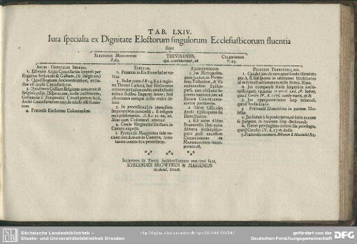 Tab. LXIV. Iura specialia ex Dignitate Electorum singulorum Ecclesiasticorum fluentia