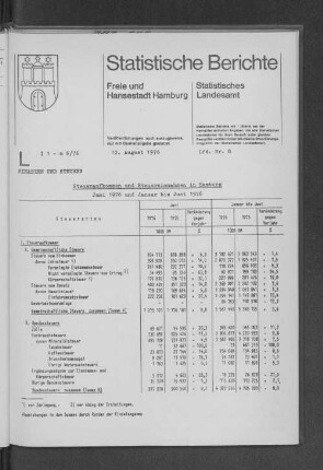 Steueraufkommen und Steuereinnahmen in Hamburg Juni 1976 und Januar bis Juni 1976 : Lfd. Nr. 8