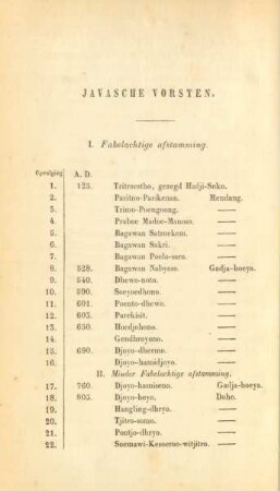 Javasche vorsten