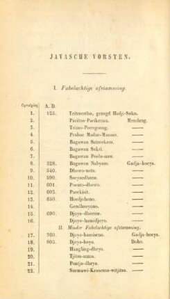 Javasche vorsten