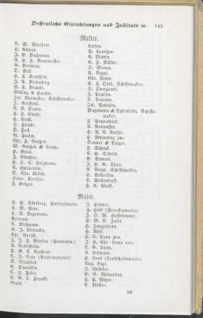 Makler. Maler. [Manufactur- und Modewaaren-Handlungen. Maureramt. Mechaniker. Möbelmagazine. Musikalienhandlungen. Musiker. Musiklehrer. Mützenmacher.]