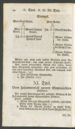XI. Titel - XX. Titel