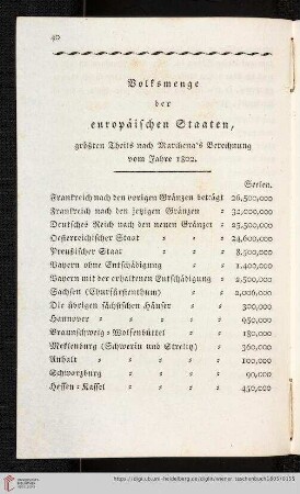 Volksmenge der europäischen Staaten