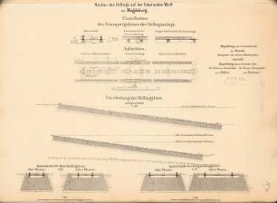 Helling auf der fiskalischen Werft, Magdeburg: Gleise der Hellinganlage: Aufsichten, Schnitte 1:100, 1:25, 1:20