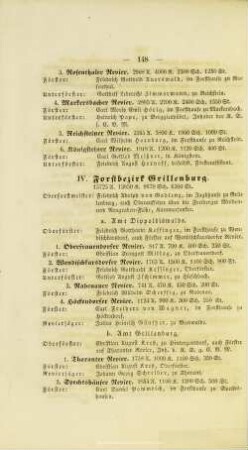 IV. Forstbezirk Grillenburg.