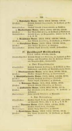 IV. Forstbezirk Grillenburg.