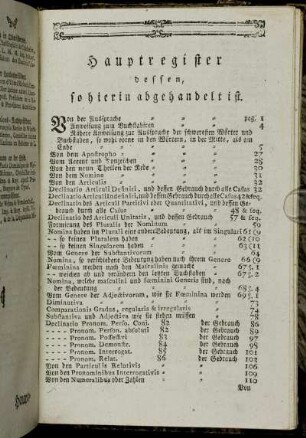 Hauptregister dessen, so hierin abgehandelt ist.