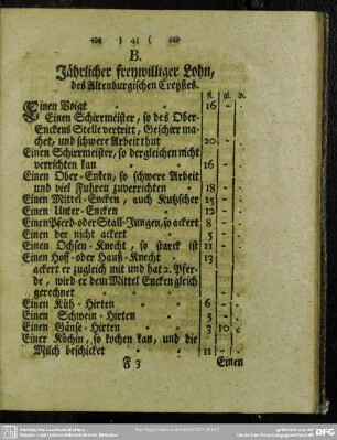 B. Jährlicher freywilliger Lohn