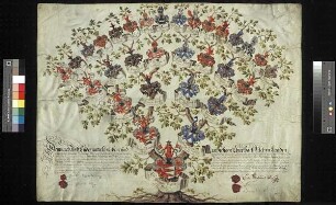 Beust, Bernhard Friedrich von