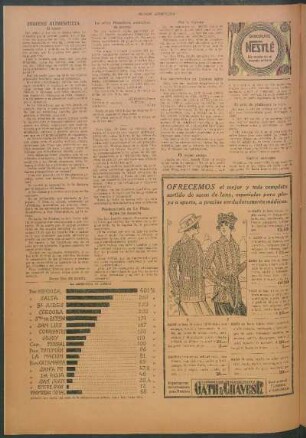 Argentina en líneas [Estadística] : Aumento per capita del costo de la administración pública desde 1894 hasta 1913