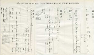 Généalogie de la maison Royale de Han, de Wei et de Tchao