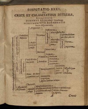 Disputatio XXXV. De Cruce Et Calamitatibus Ecclesiæ.
