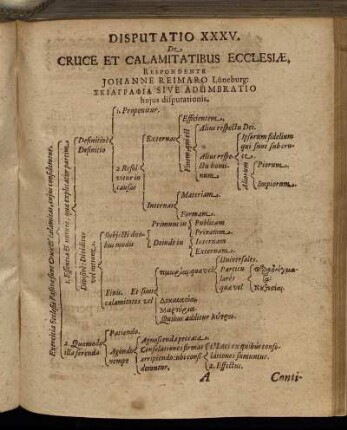 Disputatio XXXV. De Cruce Et Calamitatibus Ecclesiæ.