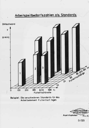 Arbeitszeitbedarfszahlen als Standards