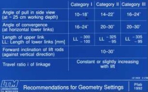 Recommendations for Geometry Settings