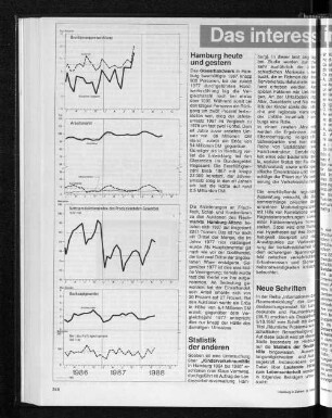 Nettoproduktionsindex des Produzierenden Gewerbes