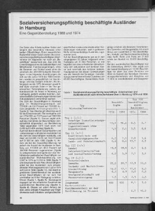 Sozialversicherungspflichtig beschäftigte Arbeitnehmer und Ausländeranteil nach Wirtschaftsbereichen in Hamburg 1974 und 1988