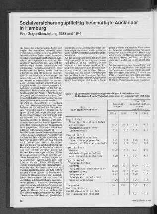 Sozialversicherungspflichtig beschäftigte Arbeitnehmer und Ausländeranteil nach Wirtschaftsbereichen in Hamburg 1974 und 1988