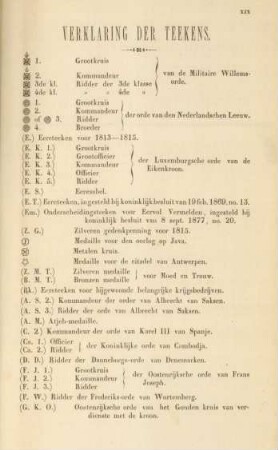 Zeichenerklärung - Verklaring der teekens
