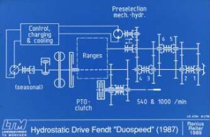 Hydrostatic Drive Fendt "Duospeed" (1987)