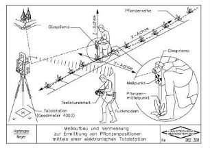Messaufbau und Vermessung zur Ermittlung von Pflanzenpositionen mittels einer elektronischen Totalstation