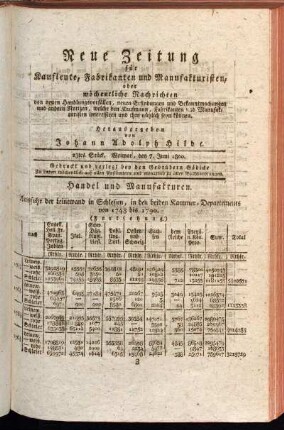 23tes Stück. Weimar, den 7. Juni 1800.