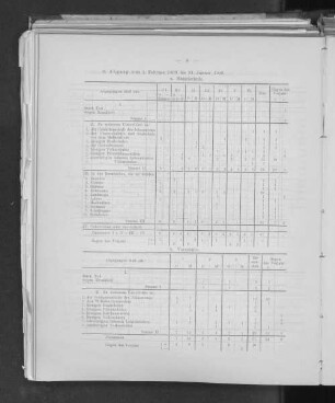 6. Abgang vom 1. Februar 1899 bis 31. Januar 1900.