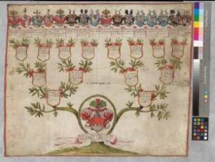 Proband: Issendorf, Judith Margaretha von; Vater: Issendorf, Heinrich von; Mutter: Issendorf, Beata Magdalena von: [Minden, Stift St. Marien]