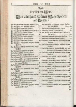 Register des Andern Theils/ Von allerhand schönen Wasserspielen und Aufsätzen.