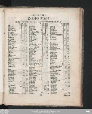 Deutsches Register.