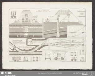 Pl. 30. Roulage, Extraction